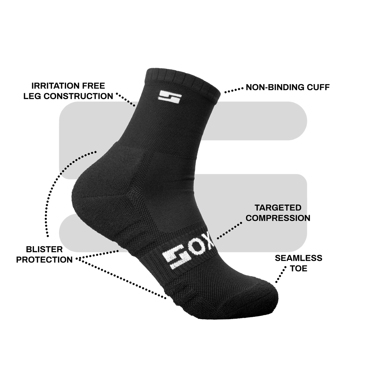 Diagram of a SoxFix sock: irritation-free leg construction, non-binding cuff, targeted compression, blister protection, seamless toe
